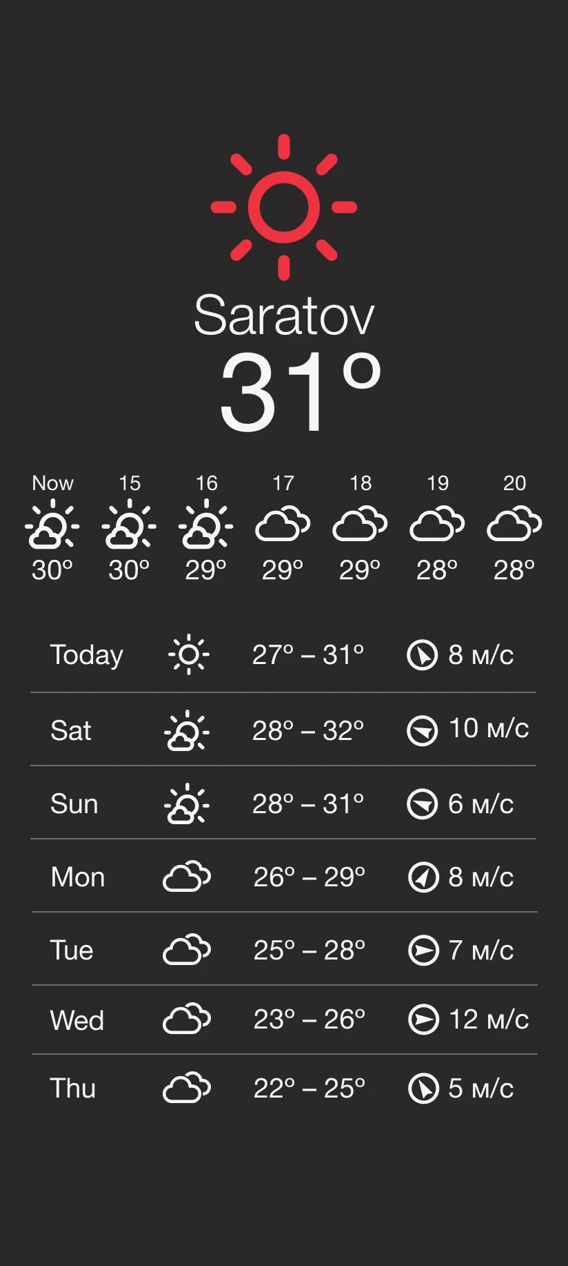 Skye forecast detail screen